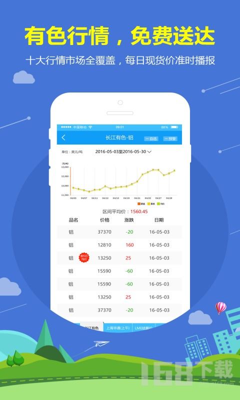 有色寶手機版下載指南 獲取官方應用，掌握有色金屬行業動態