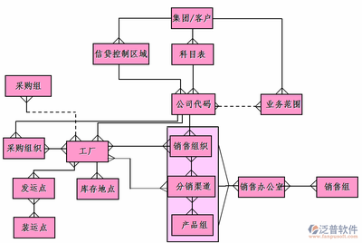 ERP與財(cái)務(wù)管理軟件銷售 企業(yè)數(shù)字化轉(zhuǎn)型的核心驅(qū)動(dòng)力