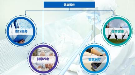 從被動應對到主動管理 全面認識現代健康服務