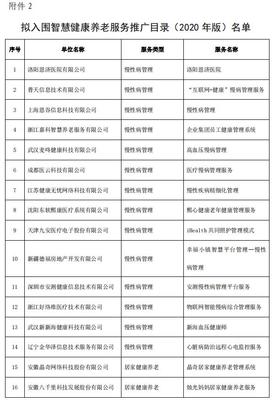 智慧健康養老產品及服務推廣目錄公布 多家上市公司產品擬入圍