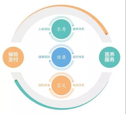 長壽時代的挑戰與機遇 陳東升的洞見與健康服務的重塑